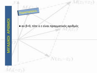 ΜΙΓΑΔΙΚΟΙΑΡΙΘΜΟΙ
 αν β=0, τότε ο z είναι πραγματικός αριθμός
 