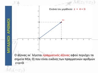 ΜΙΓΑΔΙΚΟΙΑΡΙΘΜΟΙ
Ο άξονας xx΄ λέγεται πραγματικός άξονας αφού περιέχει τα
σημεία Μ(α, 0) που είναι εικόνες των πραγματικών αριθμών
z=α+0i
 