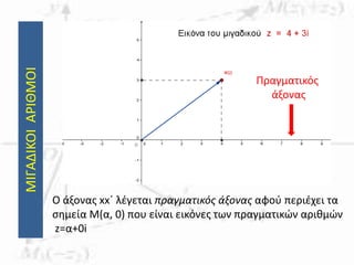 ΜΙΓΑΔΙΚΟΙΑΡΙΘΜΟΙ
Ο άξονας xx΄ λέγεται πραγματικός άξονας αφού περιέχει τα
σημεία Μ(α, 0) που είναι εικόνες των πραγματικών αριθμών
z=α+0i
Πραγματικός
άξονας
 