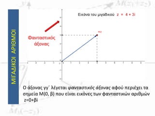 ΜΙΓΑΔΙΚΟΙΑΡΙΘΜΟΙ
Ο άξονας yy΄ λέγεται φανταστικός άξονας αφού περιέχει τα
σημεία Μ(0, β) που είναι εικόνες των φανταστικών αριθμών
z=0+βi
Φανταστικός
άξονας
 