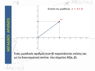ΜΙΓΑΔΙΚΟΙΑΡΙΘΜΟΙ
Ένας μιγαδικός αριθμός z=α+βi παριστάνεται επίσης και
με τη διανυσματική ακτίνα του σημείου Μ(α, β).
 