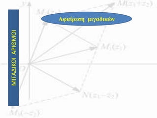 ΜΙΓΑΔΙΚΟΙΑΡΙΘΜΟΙ
Αφαίρεση μιγαδικών
 