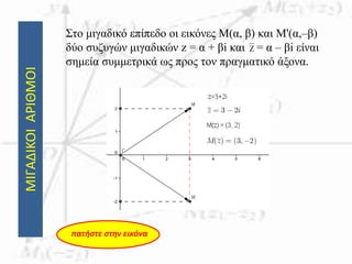ΜΙΓΑΔΙΚΟΙΑΡΙΘΜΟΙ Στο μιγαδικό επίπεδο οι εικόνες M(α, β) και M'(α,–β)
δύο συζυγών μιγαδικών z = α + βi και = α – βi είναι
σημεία συμμετρικά ως προς τον πραγματικό άξονα.
Z
πατήστε στην εικόνα
 