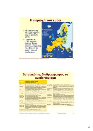 Η περιοχή του ευρώ


              Η κατάσταση
              της χρήσης του
              ευρώ μέχρι το
              2005.
              Αγγλία και
              Δανία έχουν
              ειδική σχέση
              ενώ άλλες χώρες
              της ΕΕ δεν το
              έχουν ακόμη
              υιοθετήσει

Εισαγωγή στην Μακροοικονομική, Τμήμα Λογιστικής και Χρηματοοικονομικής.   Ευτύχιος Σαρτζετάκης   19




         Ιστορικό της διαδρομής προς το
                 ενιαίο νόμισμα




Εισαγωγή στην Μακροοικονομική, Τμήμα Λογιστικής και Χρηματοοικονομικής.   Ευτύχιος Σαρτζετάκης   20




                                                                                                      10
 