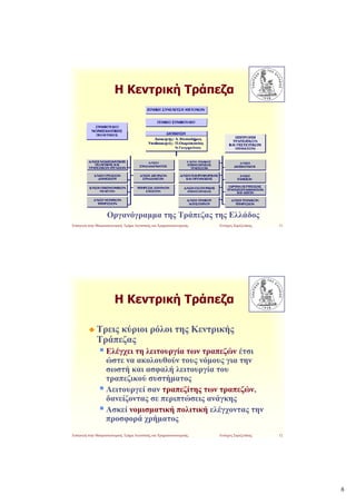 Η Κεντρική Τράπεζα




                     Οργανόγραμμα της Τράπεζας της Ελλάδος
Εισαγωγή στην Μακροοικονομική, Τμήμα Λογιστικής και Χρηματοοικονομικής.   Ευτύχιος Σαρτζετάκης   11




                         Η Κεντρική Τράπεζα

              Τρεις κύριοι ρόλοι της Κεντρικής
              Τράπεζας
                    Ελέγχει τη λειτουργία των τραπεζών έτσι
                    ώστε να ακολουθούν τους νόμους για την
                    σωστή και ασφαλή λειτουργία του
                    τραπεζικού συστήματος
                    Λειτουργεί σαν τραπεζίτης των τραπεζών,
                    δανείζοντας σε περιπτώσεις ανάγκης
                    Ασκεί νομισματική πολιτική ελέγχοντας την
                    προσφορά χρήματος
Εισαγωγή στην Μακροοικονομική, Τμήμα Λογιστικής και Χρηματοοικονομικής.   Ευτύχιος Σαρτζετάκης   12




                                                                                                      6
 