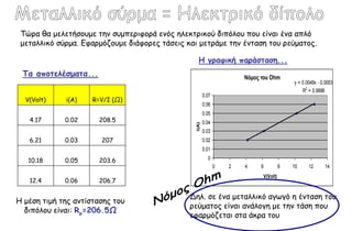 Σώνα ζα μειεηήζμομε ηεκ ζομπενηθμνά εκόξ ειεθηνηθμύ δηπόιμο πμο είκαη έκα απιό
 μεηαιιηθό ζύνμα. Γθανμόδμομε δηάθμνεξ ηάζεηξ θαη μεηνάμε ηεκ έκηαζε ημο νεύμαημξ.

                                                   Η γοαθική παοάζηαζη...
 Σα απξηελέζμαηα...                                                    Nόμος του Ohm
                                                                                           y = 0.0049x - 0.0003
                                                                                               R2 = 0.9996
                                                        0.07
  V(Volt)    i(A)    R=V/I (Ω)
                                                        0.06
                                                        0.05
   4.17      0.02      208.5                            0.04




                                                 i(A)
                                                        0.03
   6.21      0.03      207                              0.02
                                                        0.01

   10.18     0.05      203.6                              0
                                                               0   2   4     6         8   10     12       14
                                                                             V(Volt)
   12.4      0.06      206.7

                                               Δει. ζε έκα μεηαιιηθό αγςγό ε έκηαζε ημο
Ε μέζε ηημή ηεξ ακηίζηαζεξ ημο
                                               νεύμαημξ είκαη ακάιμγε με ηεκ ηάζε πμο
  δηπόιμο είκαη: Rμ=206.5Ω
                                               εθανμόδεηαη ζηα άθνα ημο
 