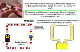 Γηαηί πάκηα απαηηείηαη ε ύπανλε μηαξ ειεθηνηθήξ πεγήξ ώζηε
                κα δεμημονγεζεί ειεθηνηθό νεύμα; Ση <<θάκεη>> μηα ειεθηνηθή
                                           πεγή;

                Ε ειεθηνηθή πεγή δεμημονγεί ειεθηνηθό πεδίμ ζημ εζςηενηθό
               ημο μεηαιιηθμύ αγςγμύ, ημ μπμίμ αζθεί δοκάμεηξ ζηα ειεύζενα
                                 ειεθηνόκηα θαη ηα θηκεί.

              ΠΡΟ΢ΟΥΗ        Σα ειεθηνόκηα δεκ ηα δίκεη ε μπαηανία αιιά οπάνπμοκ
                             ήδε μέζα ζηα θαιώδηα (ειεύζενα ειεθηνόκηα)

                          Ποαγμαηική
                         θμνά νεύμαημξ



+



-   ΢ρμβαηική θμνά
       νεύμαημξ
 
