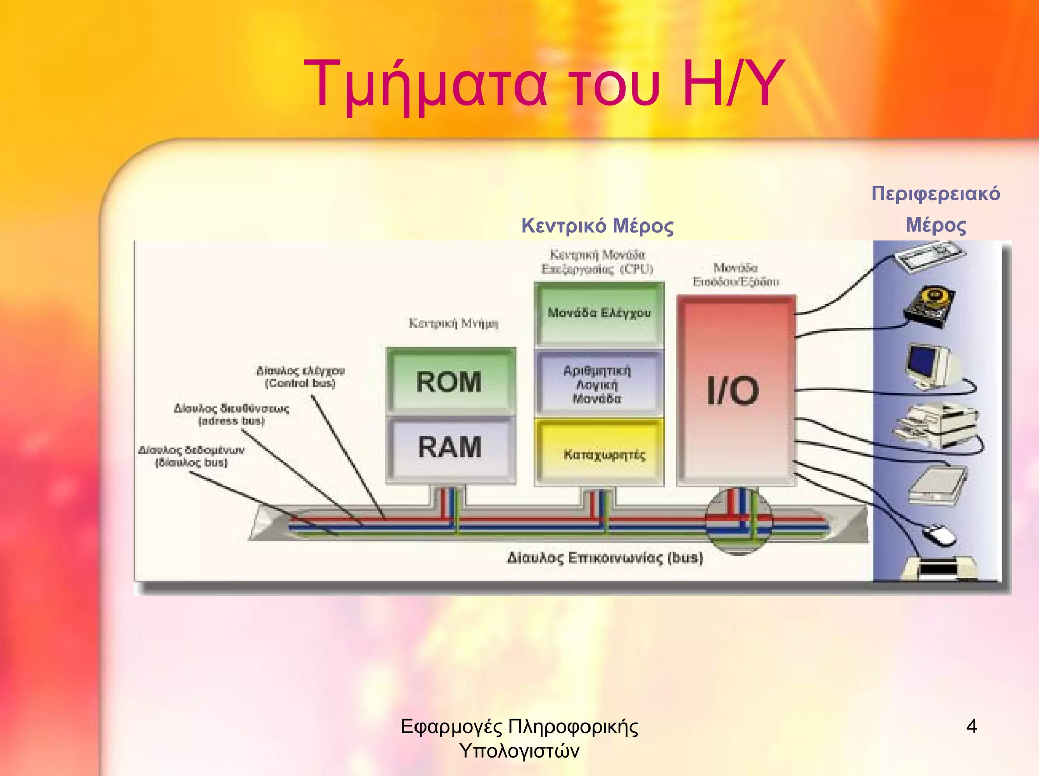 Τµήµατα του Η/Υ
Περιφερειακό
Κεντρικό Μέρος

Εφαρµογές Πληροφορικής
Υπολογιστών

Μέρος

4

 