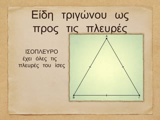 Είδη τριγώνου ως
    προς τις πλευρές
  ΙΣΟΠΛΕΥΡΟ
 έχει όλες τις
πλευρές του ίσες
 