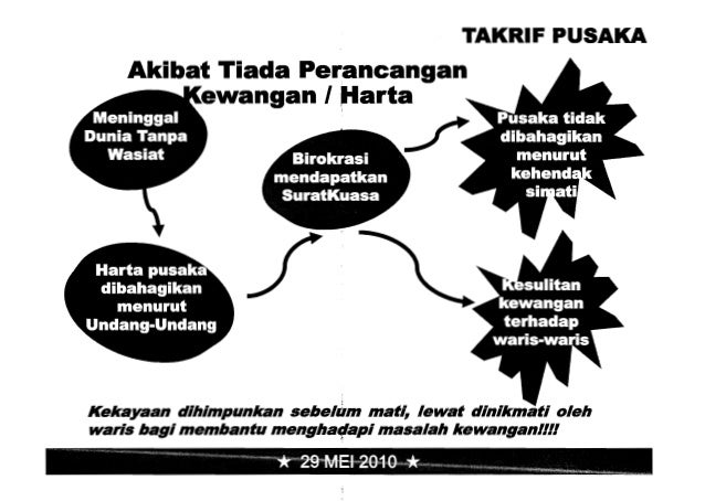 Kefahaman wasiat &_kepentingannya_mengikut_islam