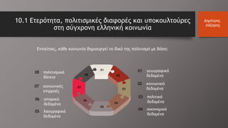 Εντούτοις, κάθε κοινωνία δημιουργεί το δικό της πολιτισμό με βάση:
10.1 Ετερότητα, πολιτισμικές διαφορές και υποκουλτούρες
στη σύγχρονη ελληνική κοινωνία
01
02
04
03
05
06
07
08
01 γεωγραφικά
δεδομένα
02 κοινωνικά
δεδομένα
03 πολιτικά
δεδομένα
04 οικονομικά
δεδομένα
05 λαογραφικά
δεδομένα
06 ιστορικά
δεδομένα
07 κοινωνικές
επιρροές
08 πολιτισμικά
δάνεια
Δημήτρης
Λάζαρης
 