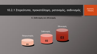 03
02
01
δ. Σοβινισμός και εθνικισμός
Πατριωτισμός
Σοβινισμός
Εθνικισμός
10.2.1 Στερεότυπα, προκατάληψη, ρατσισμός, σοβινισμός
Δημήτρης
Λάζαρης
 