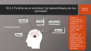 10.2.2 Τα αίτια και οι συνέπειες της προκατάληψης και του
ρατσισμού
Δημήτρης
Λάζαρης
Συνήθως οι
προκαταλήψεις
εκφράζονται στο
πλαίσιο της
οικογένειας, του
σχολείου ή των
Μ.Μ.Ε. Μέσα
από τα
παραμύθια, τις
ιστορίες, τους
συμβολισμούς, τα
πρότυπα και τα
νοήματα το άτομο
σχηματίζει τις
πρώτες ιδέες για
τον άλλον.
συμβολισμοί
Πρότυπα
παραμύθια
ιστορίες
Νοήματα
α. Κοινωνικά αίτια
 