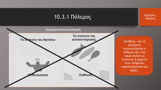 10.3.1 Πόλεμος Δημήτρης
Λάζαρης
Αντίθετα, για τη
σύγχρονη
κοινωνιολογία ο
πόλεμος δεν έχει
καμία σχέση με
ένστικτα ή έμφυτα
στον άνθρωπο
χαρακτηριστικά και
ορμές.
Σύγχρονη Κοινωνιολογία
Επιθετικότητα
Επιβίωση
Επιθετικότητα
Το ένστικτο του θανάτου
Επιβίωση
Το ένστικτο της
αυτοσυντήρησης
 