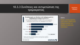 10.3.3 Συνέπειες και αντιμετώπιση της
τρομοκρατίας
ΠΗΓΗ:
https://www.statista.
com/chart/20699/esti
mated-number-of-
deaths-in-selected-
warzones/
Ο απολογισμός των θανάτων από πολέμους μετά το
τρομοκρατικό χτύπημα της 9ης/11ου.
Εκτιμώμενος αριθμός νεκρών σε συγκεκριμένες
πολεμικές ζώνες έως τον Νοέμβριο του 2019.
Δημήτρης
Λάζαρης
 