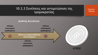 10.3.3 Συνέπειες και αντιμετώπιση της
τρομοκρατίας
Δημήτρης
Λάζαρης
Επίλυση
οικονομικών
προβλημάτων
Επίλυση
κοινωνικών
προβλημάτων
Επίλυση
πολιτισμικών
προβλημάτων
Μέτρα με μακροπρόθεσμα
αποτελέσματα
Διεθνής Κοινότητα
ΛΥΣΕΙΣ
 