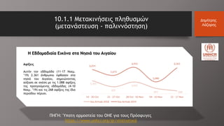 10.1.1 Μετακινήσεις πληθυσμών
(μετανάστευση - παλιννόστηση)
Δημήτρης
Λάζαρης
ΠΗΓΗ: Ύπατη αρμοστεία του ΟΗΕ για τους Πρόσφυγες
https://www.unhcr.org/gr/στατιστικά
Η Εβδομαδιαία Εικόνα στα Νησιά του Αιγαίου
Αφίξεις
Αυτήν την εβδομάδα (11-17 Νοεμ.
’19) 2.361 άνθρωποι έφθασαν στα
νησιά του Αιγαίου, σημειώνοντας
αύξηση σε σχέση με τις 1.088 αφίξεις
της προηγούμενης εβδομάδας (4-10
Νοεμ. ’19) και τις 268 αφίξεις της ίδια
περιόδου πέρυσι.
 