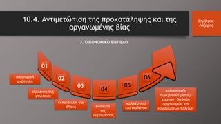 10.4. Αντιμετώπιση της προκατάληψης και της
οργανωμένης βίας
Δημήτρης
Λάζαρης
3. ΟΙΚΟΝΟΜΙΚΟ ΕΠΙΠΕΔΟ
01
02
03
04
05
06οικονομική
ανάπτυξη
εξάλειψη της
φτώχειας
εκπαίδευση για
όλους ενίσχυση
της
δημοκρατίας
καλλιέργεια
του διαλόγου
πολυεπίπεδη
συνεργασία μεταξύ
κρατών, διεθνών
οργανισμών και
οργανώσεων πολιτών
 
