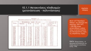 Mετά το Β’ Παγκόσμιο
Πόλεμο, και ιδιαίτερα στο
διάστημα 1955-1977,
1.200.000 άτομα
μετακινήθηκαν κυρίως
προς τη Δυτική Ευρώπη
και δευτερευόντως προς
τις υπερπόντιες χώρες.
10.1.1 Μετακινήσεις πληθυσμών
(μετανάστευση - παλιννόστηση)
ΠΗΓΗ: Πέτρος Κιόχος, «Η
εξωτερική μετανάστευση της
χώρας μας και οι συνέπειες
αυτής» 1978.
Δημήτρης
Λάζαρης
 