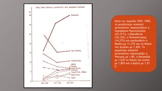 Κατά την περίοδο 1955- 1959,
το μεγαλύτερο ποσοστό
μεταναστών παρουσιάζουν η
περιφέρεια Πρωτεύουσας
(24,15 %), η Μακεδονία
(16,12%), η Πελοπόννησος
(14,27%) και ακολουθούν η
Θράκη με 11,27% και τα Νησιά
του Αιγαίου με 7,30%. Το
μικρότερο ποσοστό
μεταναστών παρουσιάζει η
Ήπειρος με 1,8%, η Θεσσαλία
με 1,63% τα Νησιά του Ιονίου
με 1,82% και η Κρήτη με 1,51
%.
 