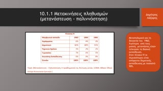 10.1.1 Μετακινήσεις πληθυσμών
(μετανάστευση - παλιννόστηση)
Δημήτρης
Λάζαρης
Μεταπολεμικά και τη
δεκαετία του 1960,
λιγότεροι από τους
μισούς μετανάστες είχαν
τελειώσει τη βασική
εκπαίδευση.
Στον πίνακα IV οι
περισσότεροι είναι
απόφοιτοι δημοτικής
εκπαίδευσης με ποσοστό
90%.
 