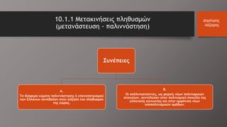 10.1.1 Μετακινήσεις πληθυσμών
(μετανάστευση - παλιννόστηση)
Δημήτρης
Λάζαρης
Συνέπειες
Α.
Τα διάφορα κύματα παλιννόστησης ή επαναπατρισμού
των Ελλήνων συνέβαλαν στην αύξηση του πληθυσμού
της χώρας.
Β.
Οι παλλινοστούντες, ως φορείς νέων πολιτισμικών
στοιχείων, συντέλεσαν στην πολιτισμική ποικιλία της
ελληνικής κοινωνίας και στην εμφάνιση νέων
υποπολιτισμικών ομάδων.
 