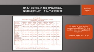 10.1.1 Μετακινήσεις πληθυσμών
(μετανάστευση - παλιννόστηση)
Δημήτρης
Λάζαρης
«Η ομάδα με πέντε χρόνια
παραμονής στη Ελλάδα […] είναι
αντίθετη προς την παραδοσιακή
οικογένεια».
Δέσποινα Σακκά, ό.π., σ. 53
 