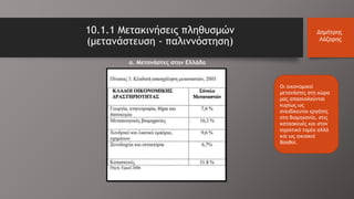10.1.1 Μετακινήσεις πληθυσμών
(μετανάστευση - παλιννόστηση)
Δημήτρης
Λάζαρης
Οι οικονομικοί
μετανάστες στη χώρα
μας απασχολούνται
κυρίως ως
ανειδίκευτοι εργάτες
στη βιομηχανία, στις
κατασκευές και στον
αγροτικό τομέα αλλά
και ως οικιακοί
βοηθοί.
α. Μετανάστες στην Ελλάδα
 