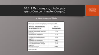 10.1.1 Μετακινήσεις πληθυσμών
(μετανάστευση - παλιννόστηση)
Δημήτρης
Λάζαρης
α. Μετανάστες στην Ελλάδα
 
