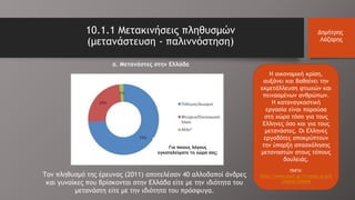 Η οικονομική κρίση,
αυξάνει και βαθαίνει την
εκμετάλλευση φτωχών και
πεινασμένων ανθρώπων.
Η καταναγκαστική
εργασία είναι παρούσα
στη χώρα τόσο για τους
Ελληνες όσο και για τους
μετανάστες. Οι Ελληνες
εργοδότες αποκρύπτουν
την ύπαρξη απασχόλησης
μεταναστών στους τόπους
δουλειάς.
ΠΗΓΗ:
http://www.enet.gr/?i=news.el.arti
cle&id=325644
10.1.1 Μετακινήσεις πληθυσμών
(μετανάστευση - παλιννόστηση)
Δημήτρης
Λάζαρης
Για ποιους λόγους
εγκαταλείψατε τη χώρα σας;
Τον πληθυσμό της έρευνας (2011) αποτελέσαν 40 αλλοδαποί άνδρες
και γυναίκες που βρίσκονται στην Ελλάδα είτε με την ιδιότητα του
μετανάστη είτε με την ιδιότητα του πρόσφυγα.
α. Μετανάστες στην Ελλάδα
 