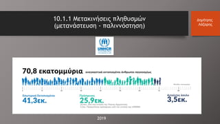 10.1.1 Μετακινήσεις πληθυσμών
(μετανάστευση - παλιννόστηση)
Δημήτρης
Λάζαρης
2019
 