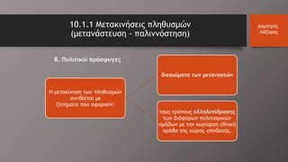 10.1.1 Μετακινήσεις πληθυσμών
(μετανάστευση - παλιννόστηση)
Δημήτρης
Λάζαρης
Η μετακίνηση των πληθυσμών
συνδέεται με
ζητήματα που αφορούν:
δικαιώματα των μεταναστών
τους τρόπους αλληλεπίδρασης
των διάφορων πολιτισμικών
ομάδων με την κυρίαρχη εθνική
ομάδα της χώρας υποδοχής.
β. Πολιτικοί πρόσφυγες
 