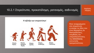 10.2.1 Στερεότυπα, προκατάληψη, ρατσισμός, σοβινισμός
Δημήτρης
Λάζαρης
Όταν αναφερόμαστε
στα στερεότυπα
εννοούμε τις ιδέες που
είναι βασισμένες σε
διαστρεβλώσεις,
υπερβολές και
υπεραπλουστεύσεις
της πολύπλοκης
κοινωνικής
πραγματικότητας
Η εξέλιξη των στερεοτύπων
Νέγρος
Άγριος
Νέγρος
Μπαρμπα
-θωμάς
Νέγρος
Νταβατζής
Νέγρος
Γκάνκστερ
Νέγρος
Αραπάς
 