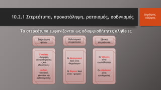 10.2.1 Στερεότυπα, προκατάληψη, ρατσισμός, σοβινισμός
Δημήτρης
Λάζαρης
Στερεότυπα
φύλου
Γυναίκες
«όμορφες,
συναισθηματικέ
ς και
ελκυστικές»
Άνδρες
«δυνατοί,
γενναίοι και
ορθολογιστές»
Εθνικά
στερεότυπα
Οι Έλληνες
είναι
ευυπόληπτοι
Οι αλλοδαποί
είναι
εγκληματίες
Πολιτισμικά
στερεότυπα
Οι Μεσογειακοί
λαοί είναι
«θερμόαιμοι»
Οι Βόρειοι λαοί
είναι «ψυχροί»
Τα στερεότυπα εμφανίζονται ως αδιαμφισβήτητες αλήθειες
 