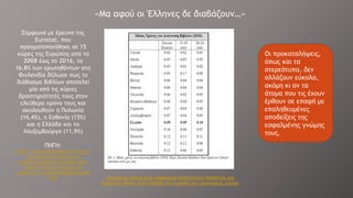 Οι προκαταλήψεις,
όπως και τα
στερεότυπα, δεν
αλλάζουν εύκολα,
ακόμη κι αν τα
άτομα που τις έχουν
έρθουν σε επαφή με
επαληθευμένες
αποδείξεις της
εσφαλμένης γνώμης
τους.
«Μα αφού οι Έλληνες δε διαβάζουν…»
Σύμφωνα με έρευνα της
Eurostat, που
πραγματοποιήθηκε σε 15
χώρες της Ευρώπης από το
2008 έως το 2016, το
16,8% των ερωτηθέντων στη
Φινλανδία δήλωσε πως το
διάβασμα βιβλίων αποτελεί
μία από τις κύριες
δραστηριότητές τους στον
ελεύθερο χρόνο τους και
ακολουθούν η Πολωνία
(16,4%), η Εσθονία (15%)
και η Ελλάδα και το
Λουξεμβούργο (11,9%)
ΠΗΓΗ:
https://www.huffingtonpost.gr/entry
/e-ellada-stis-chores-me-ta-
epselotera-pososta-vivliofilon-sten-
eerope-9-lepta-emeresios-yia-
anaynose_gr_5adec641e4b036e7aeb5
c239 Σύγχρονες τάσεις στην παραγωγή Πολιτιστικού Προϊόντος για
Παιδιά και Νέους στην Ελλάδα την περίοδο της οικονομικής κρίσης
 