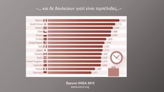 «… και δε δουλεύουν γιατί είναι τεμπέληδες…»
Έρευνα ΟΟΣΑ 2015
www.oecd.org
 