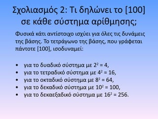 Σχολιασμός 2: Τι δηλώνει το [100] 
σε κάθε σύστημα αρίθμησης; 
Φυσικά κάτι αντίστοιχο ισχύει για όλες τις δυνάμεις 
της βάσης. Το τετράγωνο της βάσης, που γράφεται 
πάντοτε [100], ισοδυναμεί: 
• για το δυαδικό σύστημα με 22 = 4, 
• για το τετραδικό σύστημα με 42 = 16, 
• για το οκταδικό σύστημα με 82 = 64, 
• για το δεκαδικό σύστημα με 102 = 100, 
• για το δεκαεξαδικό σύστημα με 162 = 256. 
 
