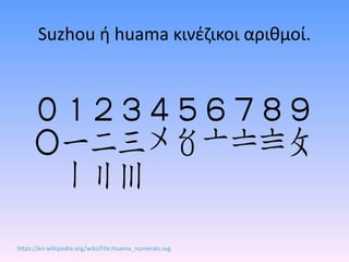 Suzhou ή huama κινέζικοι αριθμοί. 
https://en.wikipedia.org/wiki/File:Huama_numerals.svg 
 