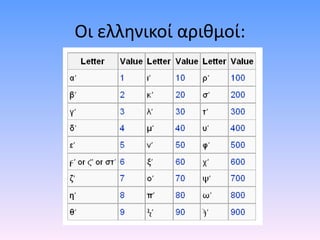 Οι ελληνικοί αριθμοί: 
 