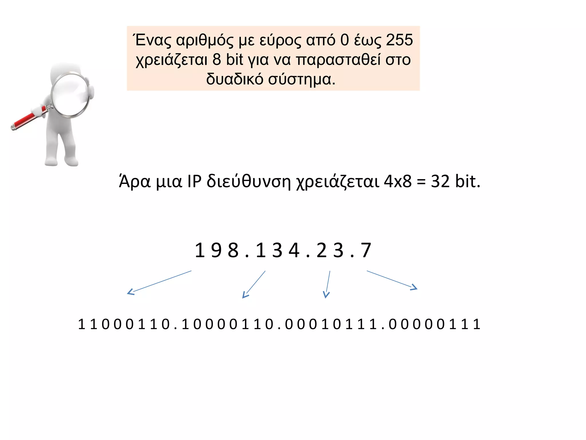 Αναγνωριστικό του δικτύου,
δηλαδή καθορίζει το δίκτυο
Καθορίζει τον ίδιο τον υπολογιστή
 