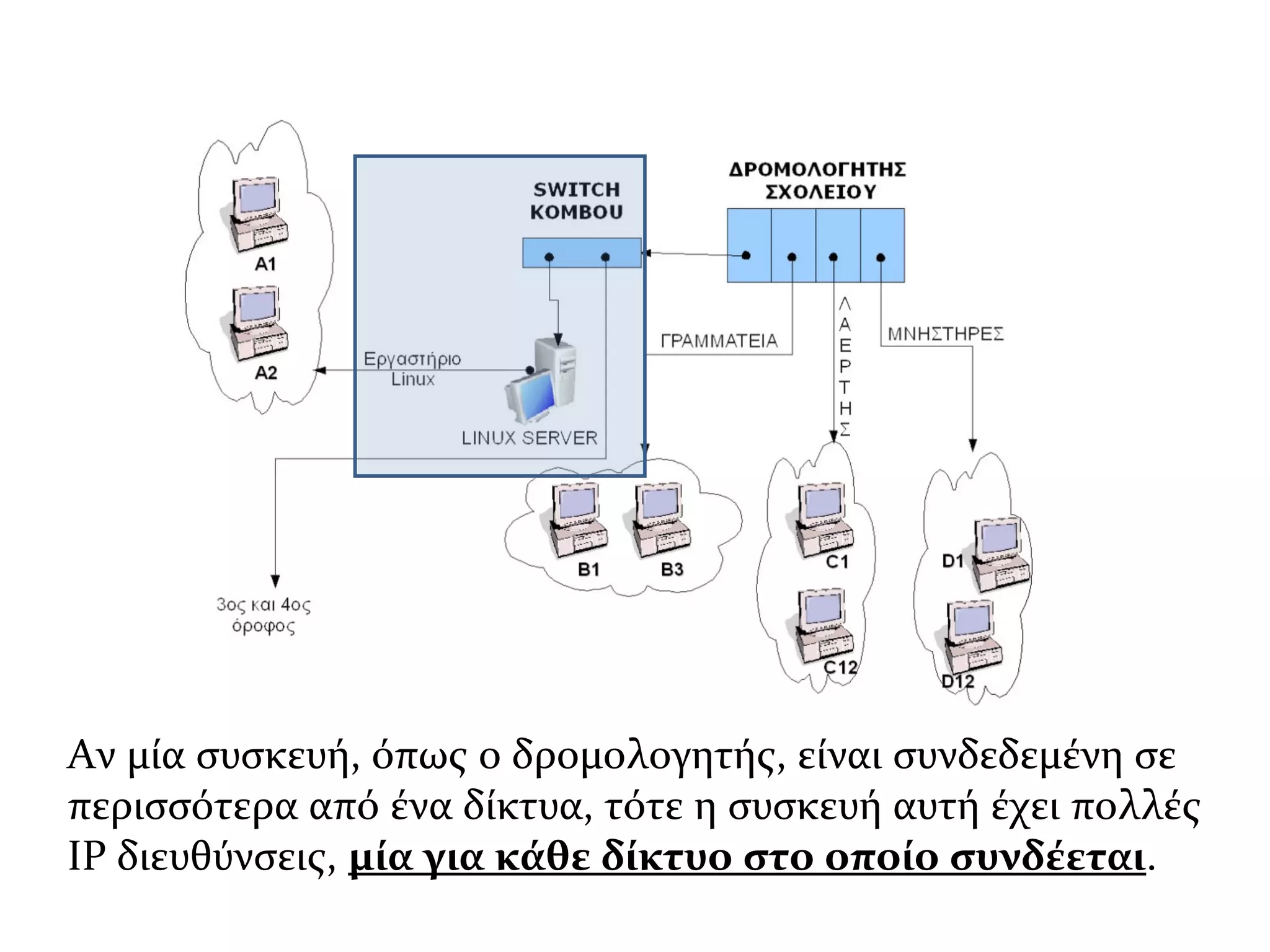 4 τριψήφιοι αριθμοί, χωρισμένοι μεταξύ τους με μια
τελεία, που καθένας έχει εύρος από 0 έως 255.
78.234.123.7
123.0.5.254
256.34.7.123
12.134.2.4.56
 