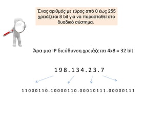 Αναγνωριστικό του δικτύου,
δηλαδή καθορίζει το δίκτυο
Καθορίζει τον ίδιο τον υπολογιστή
 