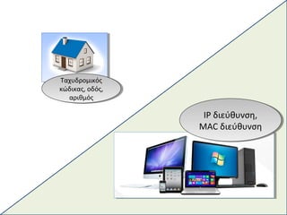 Ταχυδρομικός
κώδικας, οδός,
αριθμός
Ταχυδρομικός
κώδικας, οδός,
αριθμός
IP διεύθυνση,
MAC διεύθυνση
IP διεύθυνση,
MAC διεύθυνση
 
