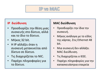 Αν μία συσκευή, όπως ο δρομολογητής, είναι συνδεδεμένη σε
περισσότερα από ένα δίκτυα, τότε η συσκευή αυτή έχει πολλές
IP διευθύνσεις, μία για κάθε δίκτυο στο οποίο συνδέεται.
 