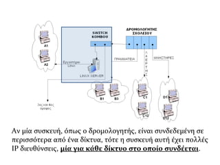 4 τριψήφιοι αριθμοί, χωρισμένοι μεταξύ τους με μια
τελεία, που καθένας έχει εύρος από 0 έως 255.
78.234.123.7
123.0.5.254
256.34.7.123
12.134.2.4.56
 