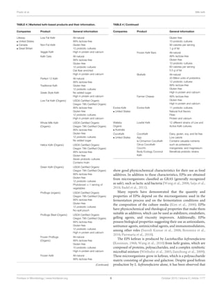 Prado et al. Milk keﬁr
TABLE 4 | Marketed keﬁr-based products and their information.
Companies Product General information
Lifeway
• United States
• Canada
• Great Britain
Low Fat Keﬁr
Non-Fat Keﬁr
Veggie Keﬁr
All-natural
99% lactose-free
Gluten-free
12 probiotic cultures
High in protein and calcium
Keﬁr Oats All-natural
99% lactose-free
Gluten-free
12 probiotic cultures
Oat ﬁber enriched
High in protein and calcium
Perfect 12 Keﬁr
Traditional Keﬁr
Greek Style Keﬁr
All-natural
99% lactose-free
Gluten-free
12 probiotic cultures
No added sugar
High in protein and calcium
Low Fat Keﬁr (Organic) USDA Certiﬁed Organic
Oregon Tilth Certiﬁed Organic
99% lactose-free
Gluten-free
12 probiotic cultures
High in protein and calcium
Whole Milk Keﬁr
(Organic)
USDA Certiﬁed Organic
Oregon Tilth Certiﬁed Organic
99% lactose-free
Gluten-free
12 probiotic cultures
No added sugar
Helios Keﬁr (Organic) USDA Certiﬁed Organic
Oregon Tilth Certiﬁed Organic
99% lactose-free
Gluten-free
Seven probiotic cultures
Contains Inulin
Green Keﬁr (Organic) USDA Certiﬁed Organic
Oregon Tilth Certiﬁed Organic
99% lactose-free
Gluten-free
12 probiotic cultures
Phytoboost = 1 serving of
vegetables
ProBugs (organic) USDA Certiﬁed Organic
Oregon Tilth Certiﬁed Organic
99% lactose-free
Gluten-free
12 probiotic cultures
No-spill pouch
ProBugs Blast (Organic) USDA Certiﬁed Organic
Oregon Tilth Certiﬁed Organic
99% lactose-free
Gluten-free
12 probiotic cultures
High in protein and calcium
Frozen ProBugs
(Organic)
All-natural
99% lactose-free
Gluten-free
10 probiotic cultures
High in protein and calcium
Frozen Keﬁr All-natural
99% lactose-free
(Continued)
TABLE 4 | Continued
Companies Product General information
Gluten-free
10 probiotic cultures
90 calories per serving
1 g of fat
Frozen Keﬁr Bars All-natural
99% lactose-free
Gluten-free
10 probiotic cultures
60 calories per serving
0.5 g of fat
BioKeﬁr All-natural
20 Billion units of probiotics
12 probiotic cultures
99% lactose-free
Gluten-free
High in protein and calcium
Farmer Cheese 99% lactose-free
Gluten-free
High in protein and calcium
Evolve Keﬁr
• United States
Evolve Keﬁr 11 probiotic cultures.
Natural fruit ﬂavors.
Fiber.
Protein and calcium
Wallaby
Organic
• Australia
Lowfat Keﬁr 12 different strains of Live and
Active Keﬁr cultures.
CocoKeﬁr
• United States
CocoKeﬁr
App
le Cinnamon CocoKeﬁr
Citrus CocoKeﬁr
CocoYo
Body Ecology Coconut
Keﬁr
Dairy, gluten, soy, and fat free
Low calorie
Contains valuable nutrients
such as potassium,
manganese, and magnesium.
Beneﬁcial probiotic strains
show good physicochemical characteristics for their use as food
additives. In addition to these characteristics, EPSs are obtained
from microorganisms classiﬁed as GRAS (generally recognized
as safe), such as lactic acid bacteria (Wang et al., 2008; Saija et al.,
2010; Badel et al., 2011).
Many reports have demonstrated that the quantity and
properties of EPSs depend on the microorganisms used in the
fermentation process and on the fermentation conditions and
the composition of the culture media (Kim et al., 2008). EPSs
have physicochemical and rheological properties that make them
suitable as additives, which can be used as stabilizers, emulsiﬁers,
gelling agents, and viscosity improvers. Additionally, EPSs
possess biological properties suggesting their use as antioxidants,
antitumor agents, antimicrobial agents, and immunomodulators,
among other roles (Suresh Kumar et al., 2008; Bensmira et al.,
2010; Piermaria et al., 2010).
The EPS keﬁran is produced by Lactobacillus keﬁranofaciens
(Kooiman, 1968; Wang et al., 2010) from keﬁr grains, which are
composed of proteins, polysaccharides, and a complex symbiotic
microbial mixture (Witthuhn et al., 2005; Jianzhong et al., 2009).
These microorganisms grow in keﬁran, which is a polysaccharide
matrix consisting of glucose and galactose. Despite good keﬁran
production by L. keﬁranofaciens alone, it has been observed that
Frontiers in Microbiology | www.frontiersin.org 6 October 2015 | Volume 6 | Article 1177
 