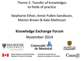Theme 2: Transfer of knowledges
to fields of practice
Stephanie Ethier, Annie Pullen-Sansfacon,
Marion Brown & Kate Matheson
Knowledge Exchange Forum
November 2014
1
 