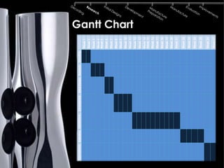 Gantt Chart
 