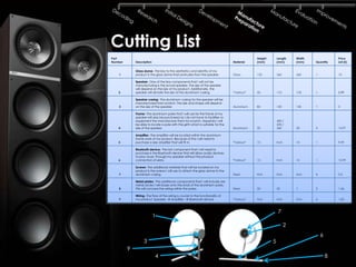 Cutting List
Part                                                                                         Height       Length    Width               Price
Number       Description                                                         Material    (mm)         (mm)      (mm)    Quantity    List (£)


             Glass dome- The key to the aesthetics and identity of my
    1        product is the glass dome that protrudes from the speaker.          Glass       155          360       360     1           10

             Speaker- One of the few components that I will not be
             manufacturing is the actual speaker. The size of the speaker
             will depend on the size of my product. Additionally, the
   2         speaker will dictate the size of the aluminium casing.              *Various*   50           110       110     1           5.99

             Speaker casing- The aluminium casing for the speaker will be
             manufactured from scratch. The size and shape will depend
    3        on the size of the speaker.                                         Aluminium   80           140       140     1           0

             Frame- The aluminium poles that I will use for the frame of my
             speaker will also be purchased as I do not have to facilities or
             equipment the manufacture them for scratch. Hopefully I will                                 400 /
             be able to locate a pole with the girth which is suitable for the                            200 /
   4         size of the speaker.                                                Aluminium   20           360       20      3           13.97

             Amplifier- The amplifier will be located within the aluminium
             frame work of my product. Because of this I will need to
   5         purchase a size amplifier that will fit in.                         *Various*   15           N/A       15      1           9.99

             Bluetooth device- The last component that I will need to
             purchase is the Bluetooth device that will allow audio devices
             to play music through my speaker without the physical
   6         connection of wires.                                                *Various*   15           N/A       15      1           15.99

             Screws- The additional material that will be located on my
             product is the screws I will use to attach the glass dome to the
    7        aluminium casing.                                                   Steel       N/A          N/A       N/A     4           0.5

             Metal plates- The additional components that I will include are
             metal circles I will braze onto the ends of the aluminium poles.
    8        This will conceal the wiring within the poles.                      Steel       20           20        1       3           1.36

             Wiring- The flow of the wiring is crucial to the functionality of
    9        my product. Speaker - Amplifier - Bluetooth device                *Various*   N/A          N/A       N/A     6           1.00



                                                                                                          7
                           1
                                                                                                                2
                                                                                                                                6
                   3                                                                                  5
         9
                           4                                                                                                        8
 