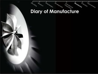 Diary of Manufacture
 